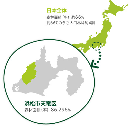 日本と天竜の森林面積